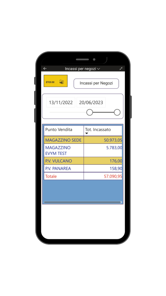 Screenshot di Analisi della Business Intelligence di Etos